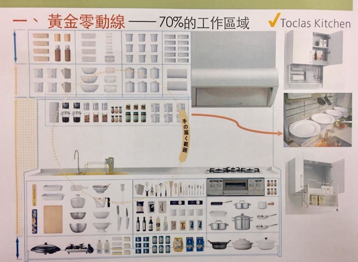 圖片提供_ TOCLAS 昰品名廚。 圖片提供_ TOCLAS 昰品名廚。