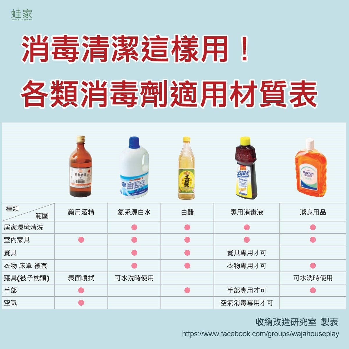 居家清潔消毒劑的使用範圍比較表。