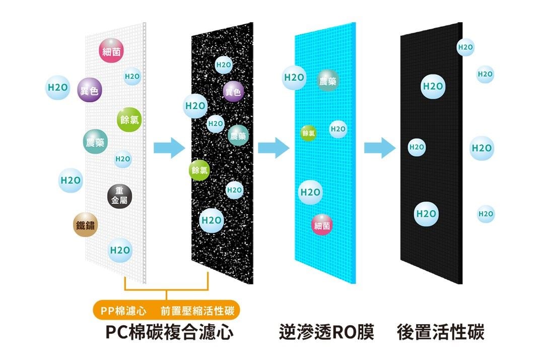 普立創DF400+04