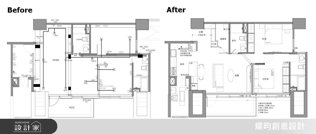 （Before+After）平面圖提供_耀昀創意設計。