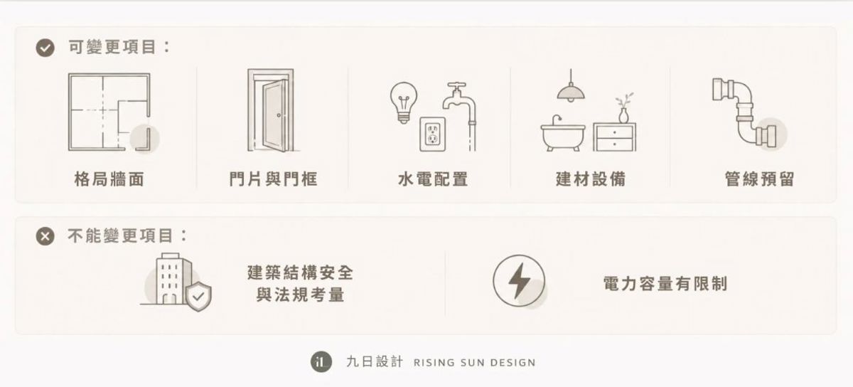 🔺圖片提供:九日設計